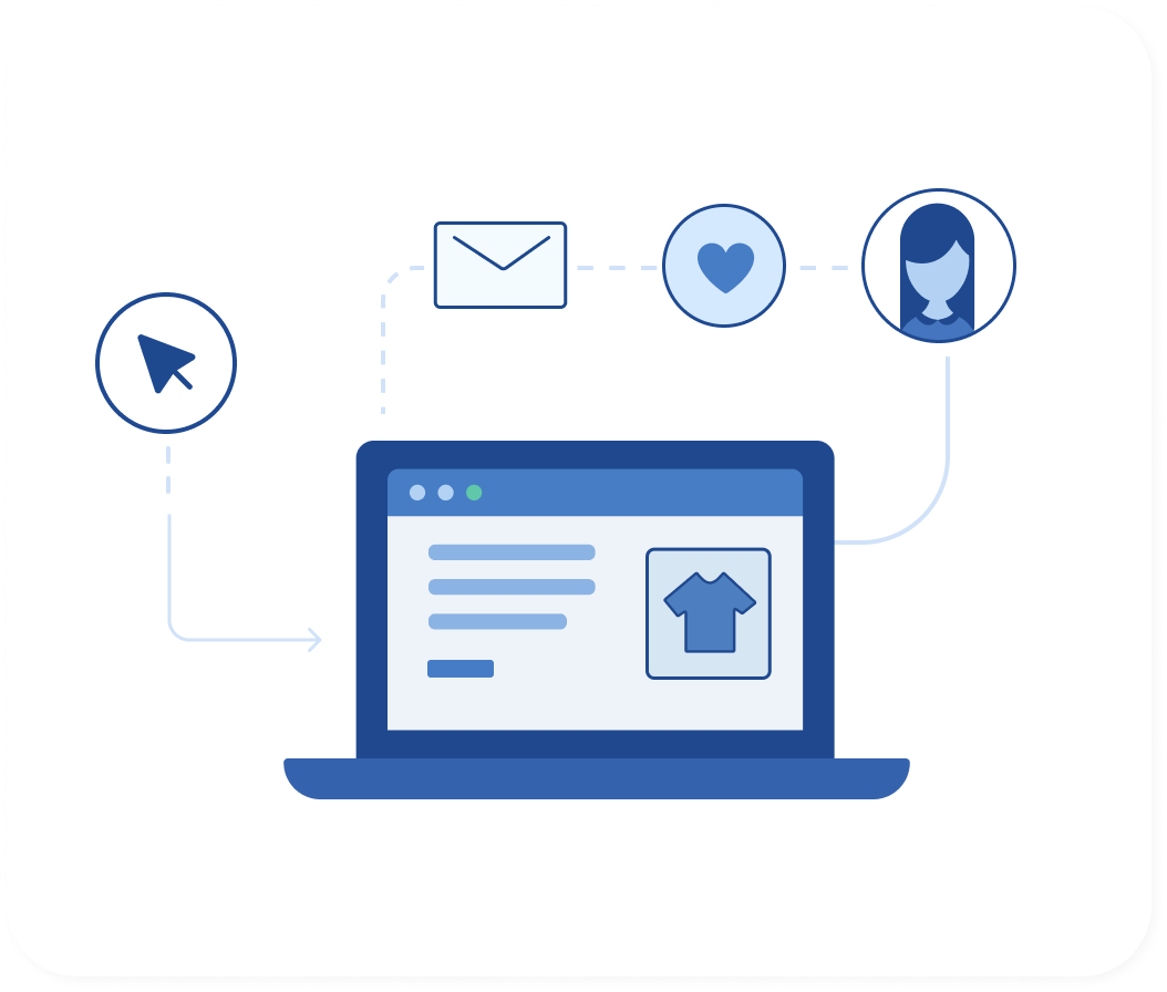 From first click to loyal customer