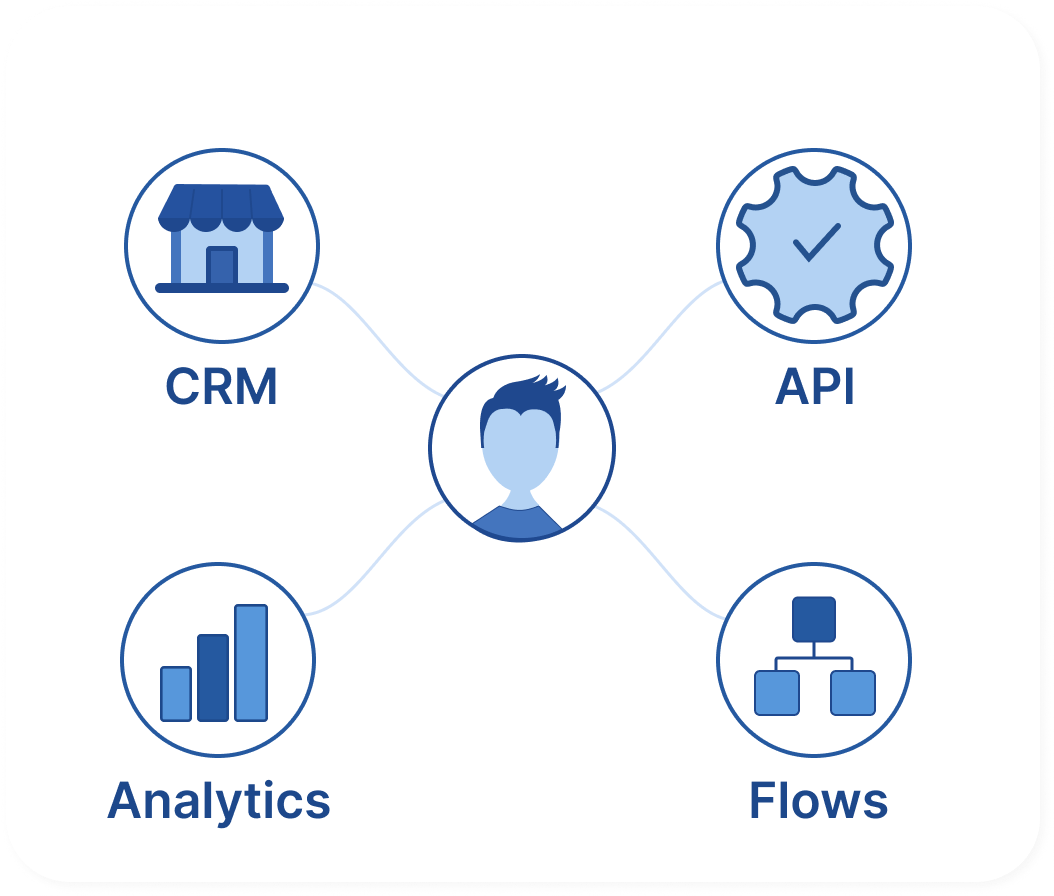 Work with data, without complexity