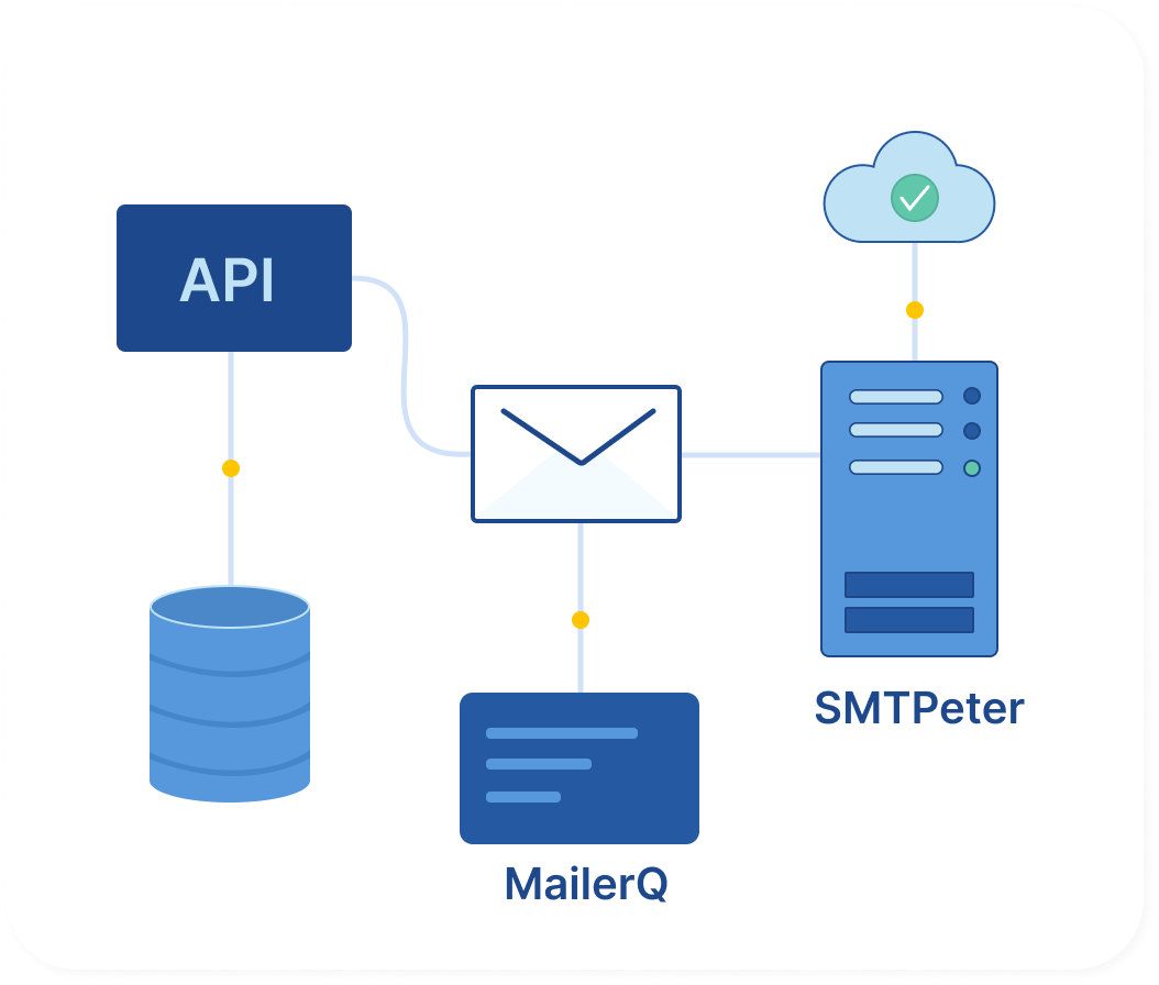 Manage your email infrastructure without limitations