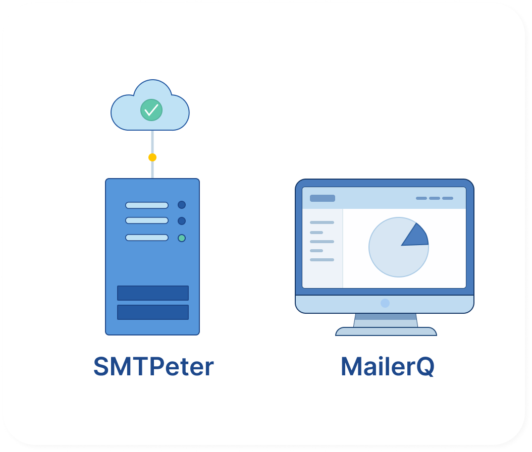 Maximum control over sending and delivery