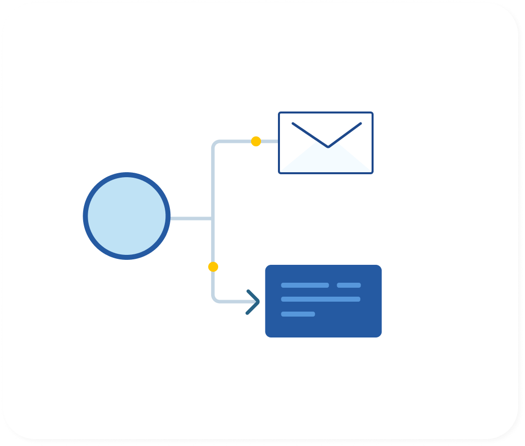 Control over marketing automation